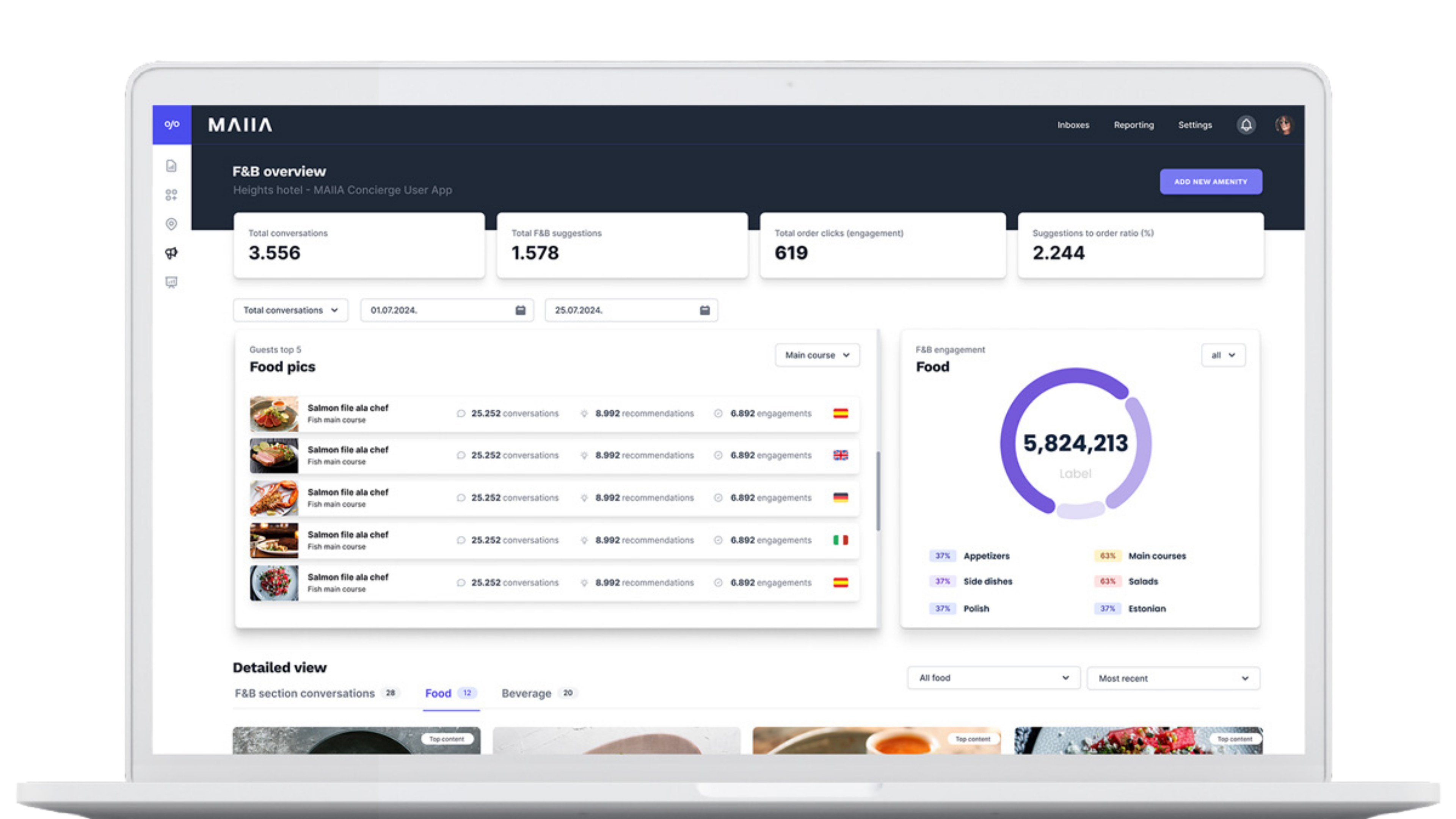 MAIIA AI Control Center on a laptop — articles, conversations, analytics in one screen